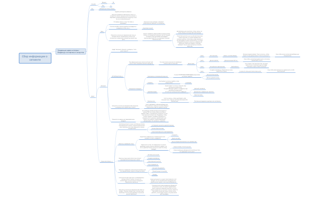 Кастдевы бьюти ПМ и косметология