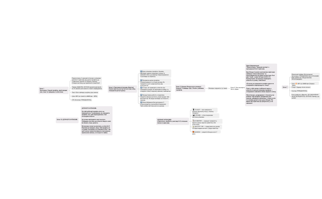 Интеллект-карта