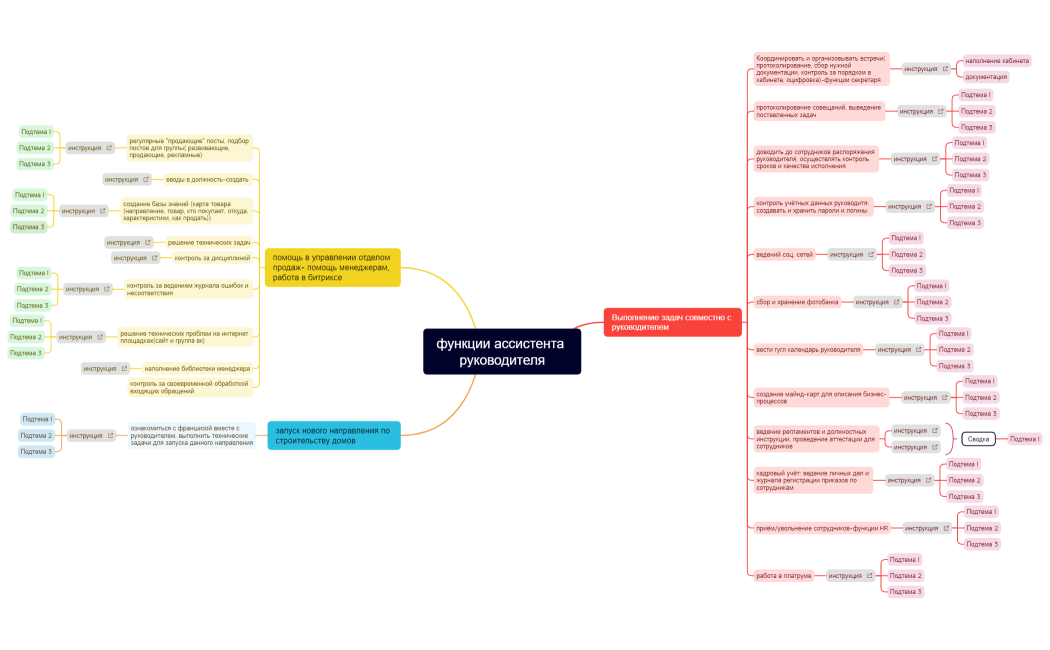 функции ассистента руководителя