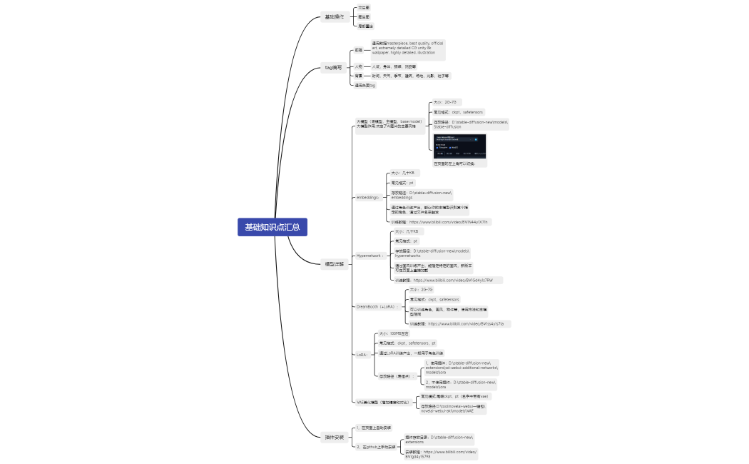 基础知识点汇总