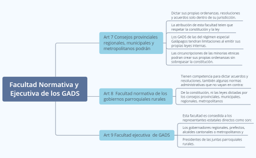 Facultad Normativa y Ejecutiva de los GADS