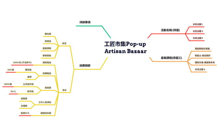工匠市集Pop-up Artisan Bazaar