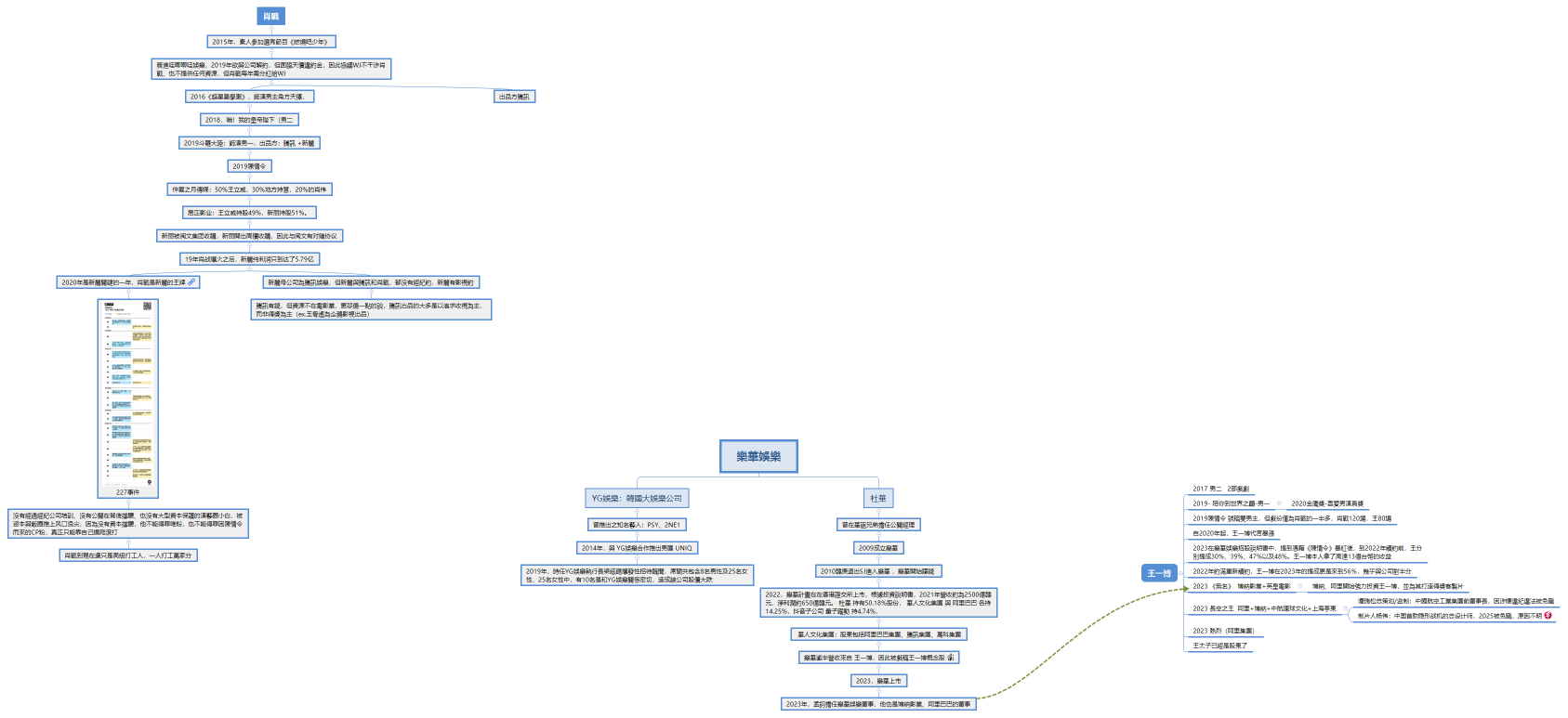 王一博、肖戰背後的資本差異