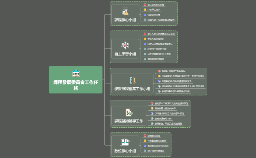 課程發展委員會(新)114.08.05