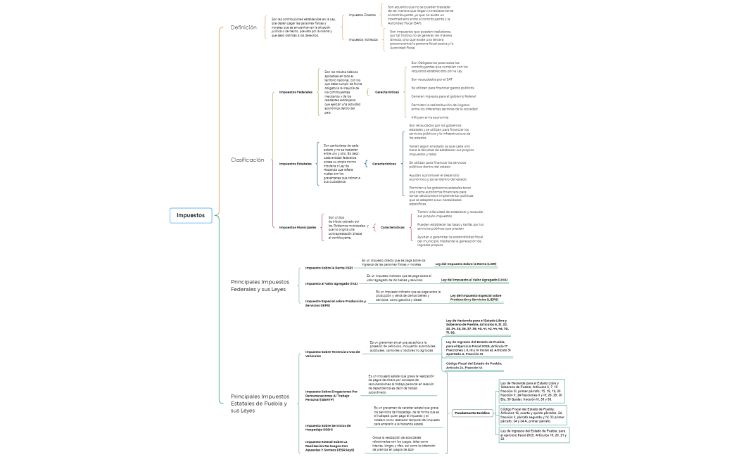 Impuestos