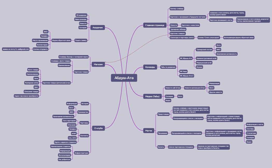 Абдуш-Ата v1