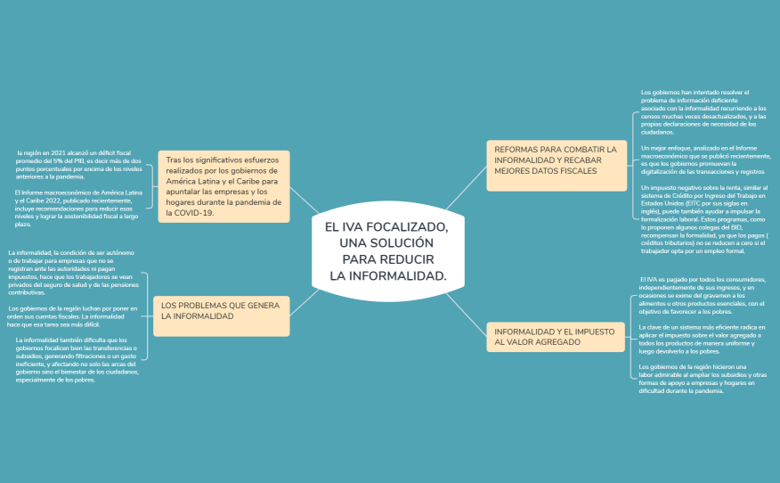 EL IVA FOCALIZADO, UNA SOLUCIÓN PARA REDUCIR LA INFORMALIDAD