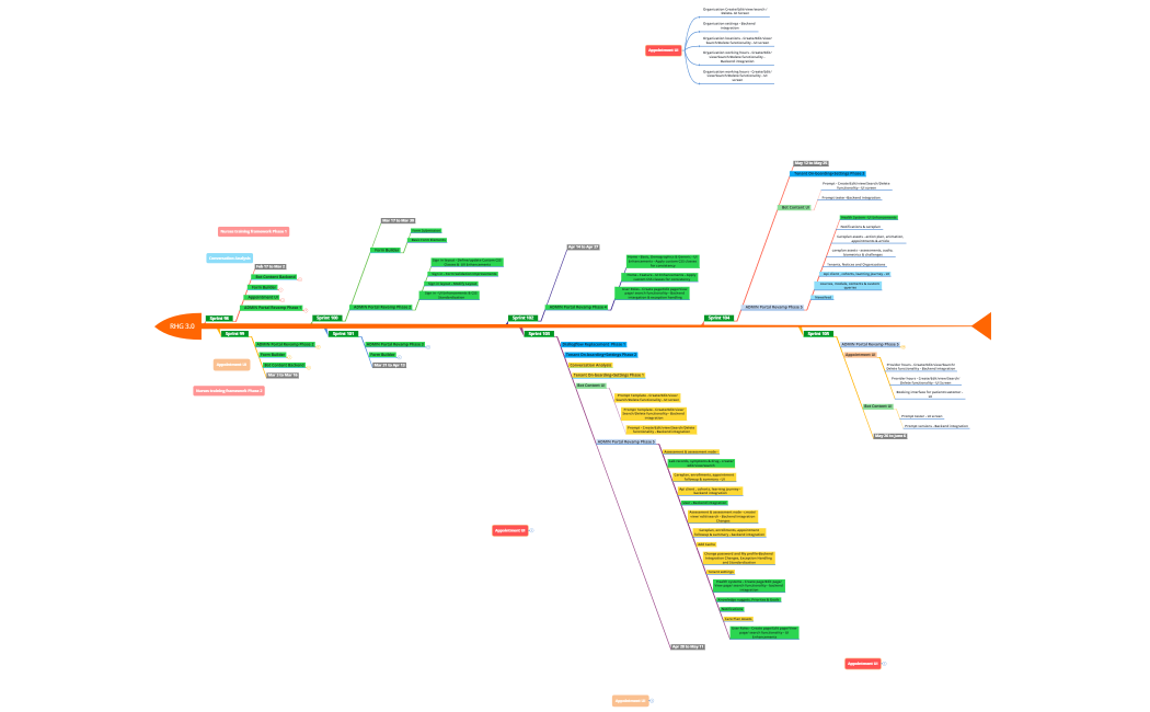RHG 3.0 Updated 25/4/2025