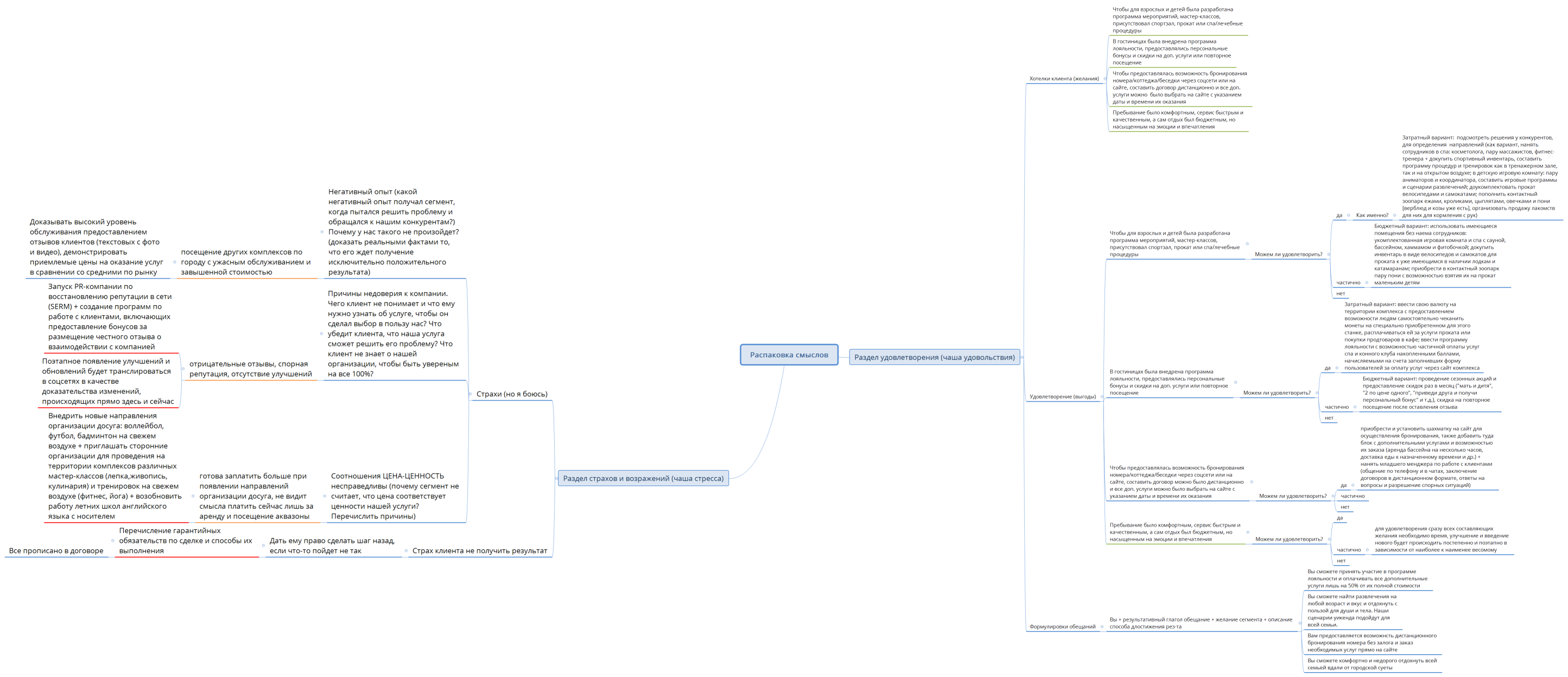 Распаковка смыслов