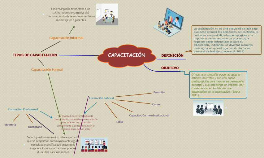 T3 - Grupo 2 Capacitación