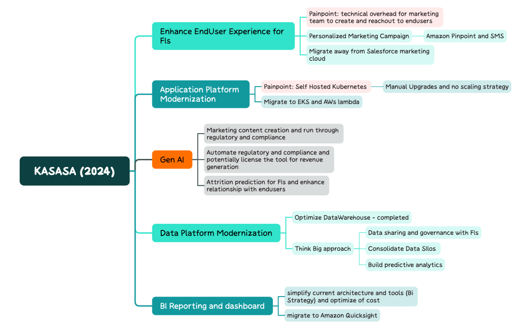 Fintech-2024-opportunities