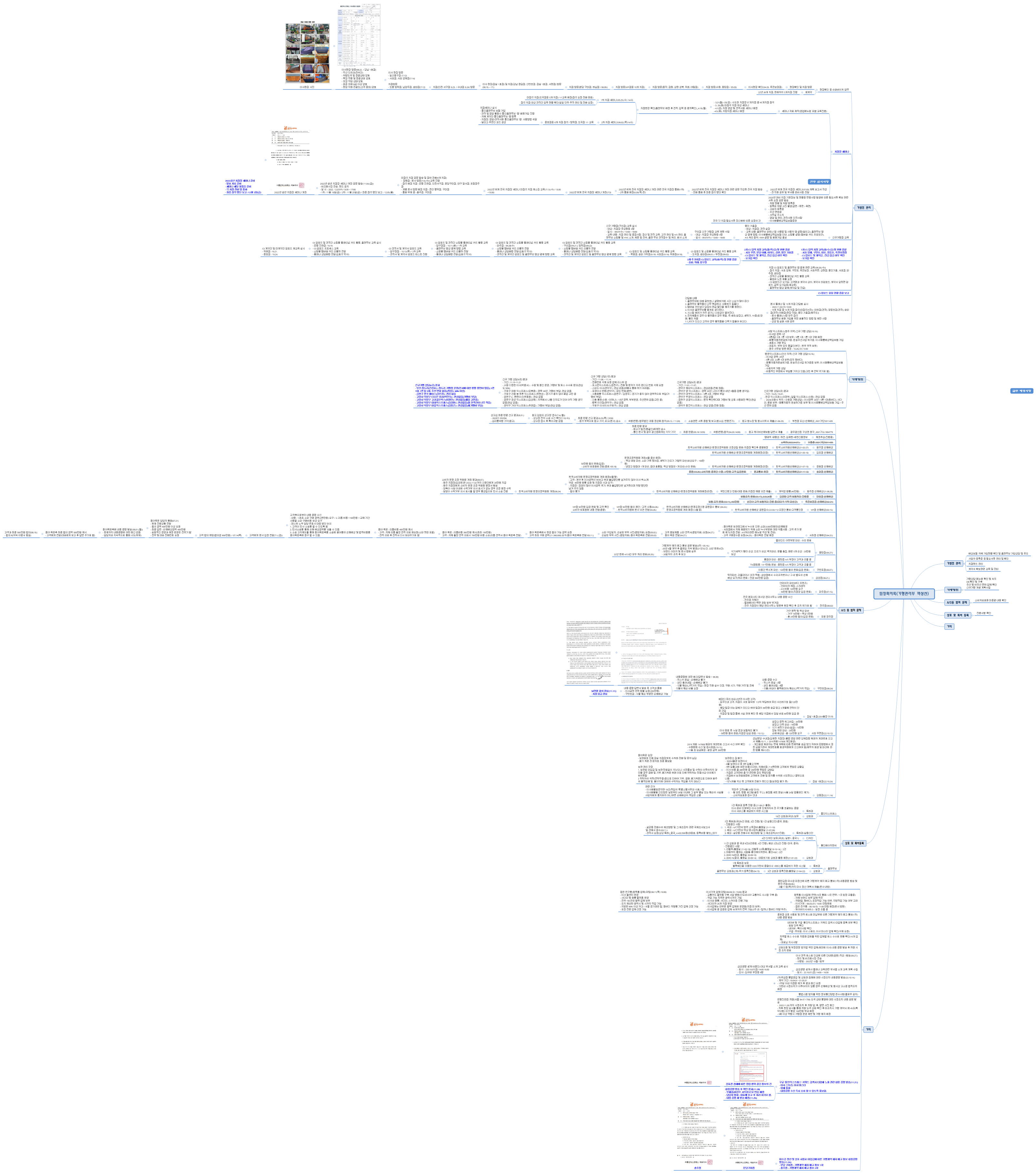 팀장회의록(가맹관리부 박상선)