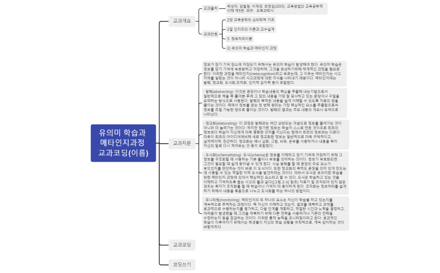 유의미 학습과 메타인지과정 교과코딩(이름)