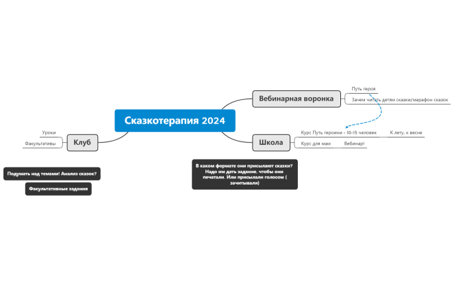 Сказкотрапия