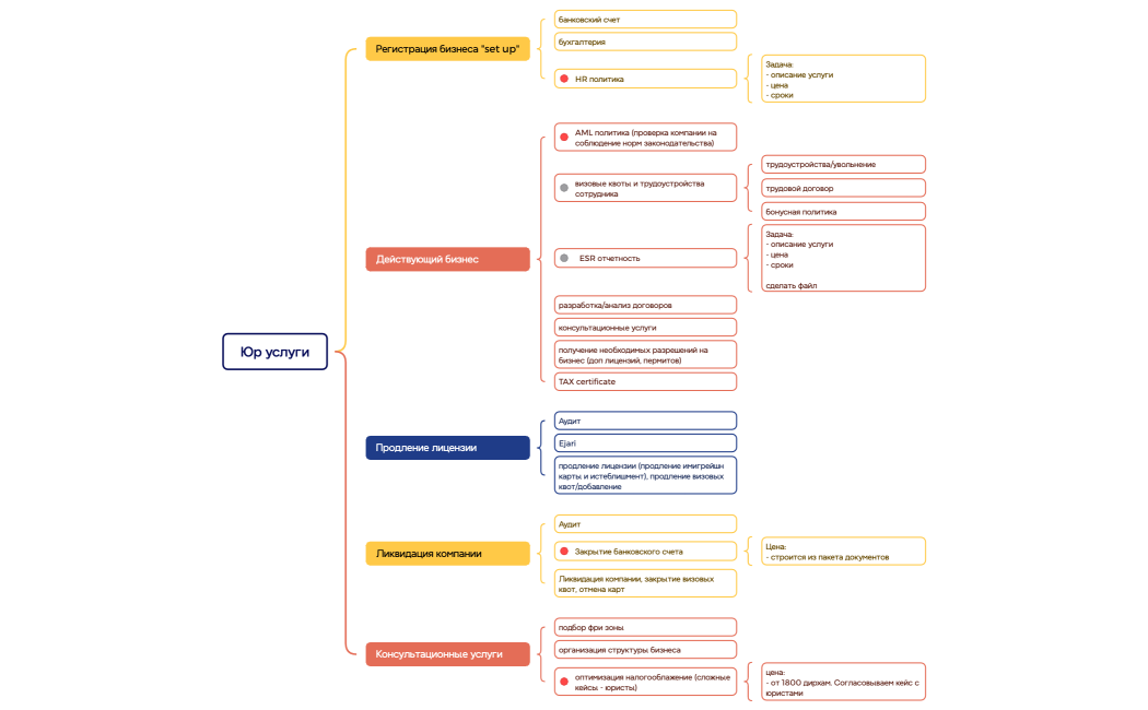 Ментальная карта