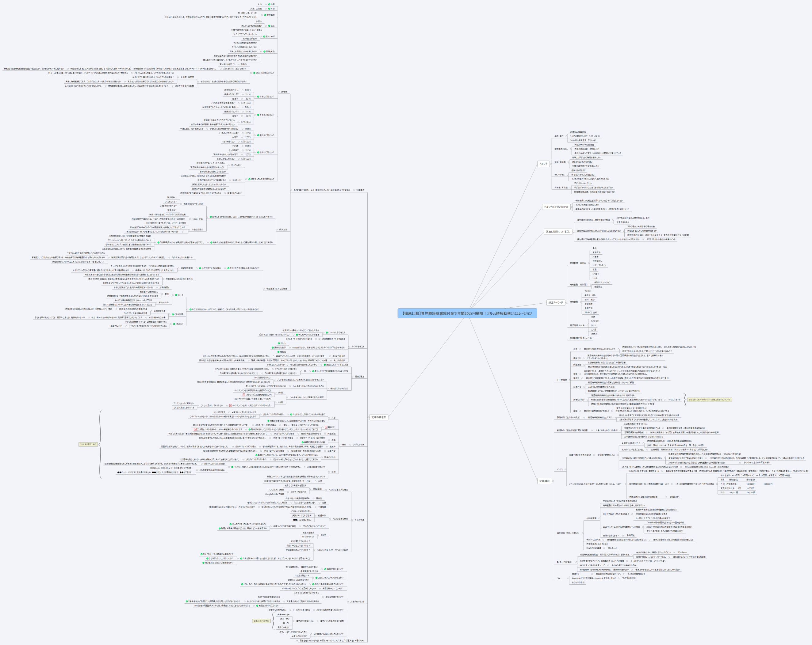 【徹底比較】育児時短就業給付金で年間20万円補填！フルvs時短勤務シミュレーション