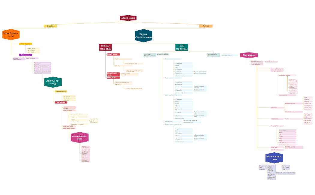 форма заказа самокат.xmind