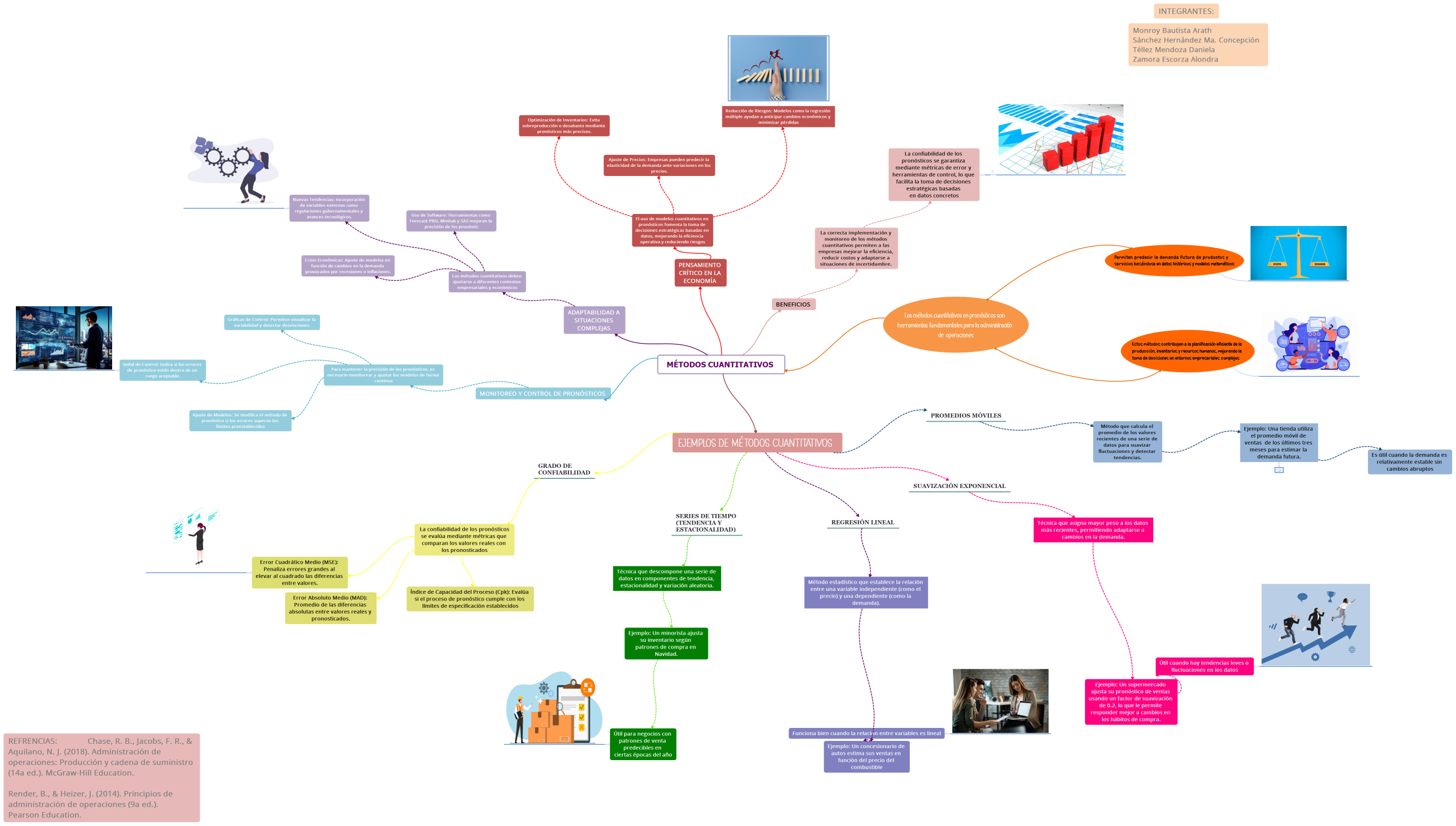 MÉTODOS CUANTITATIVOS 