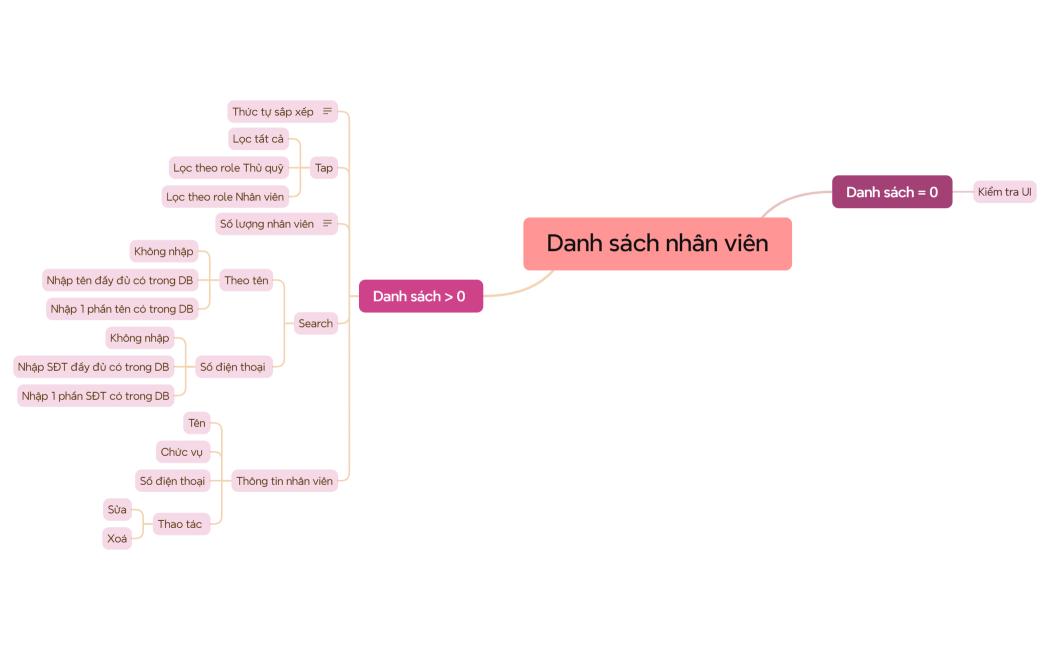 Danh sách nhân viên