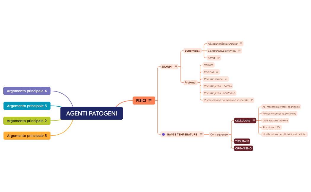 AGENTI PATOGENI