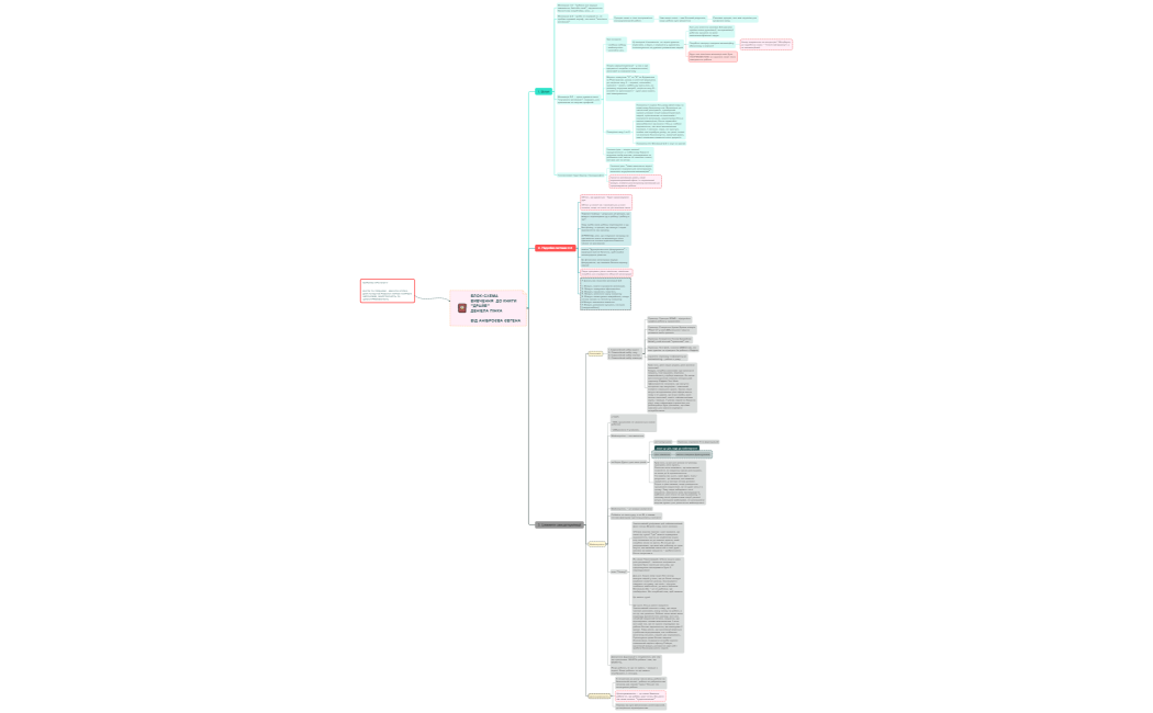 Блок-схема вивчення  до книги ДРАЙВ Деніела Пінкавід Аніброєва Євгена