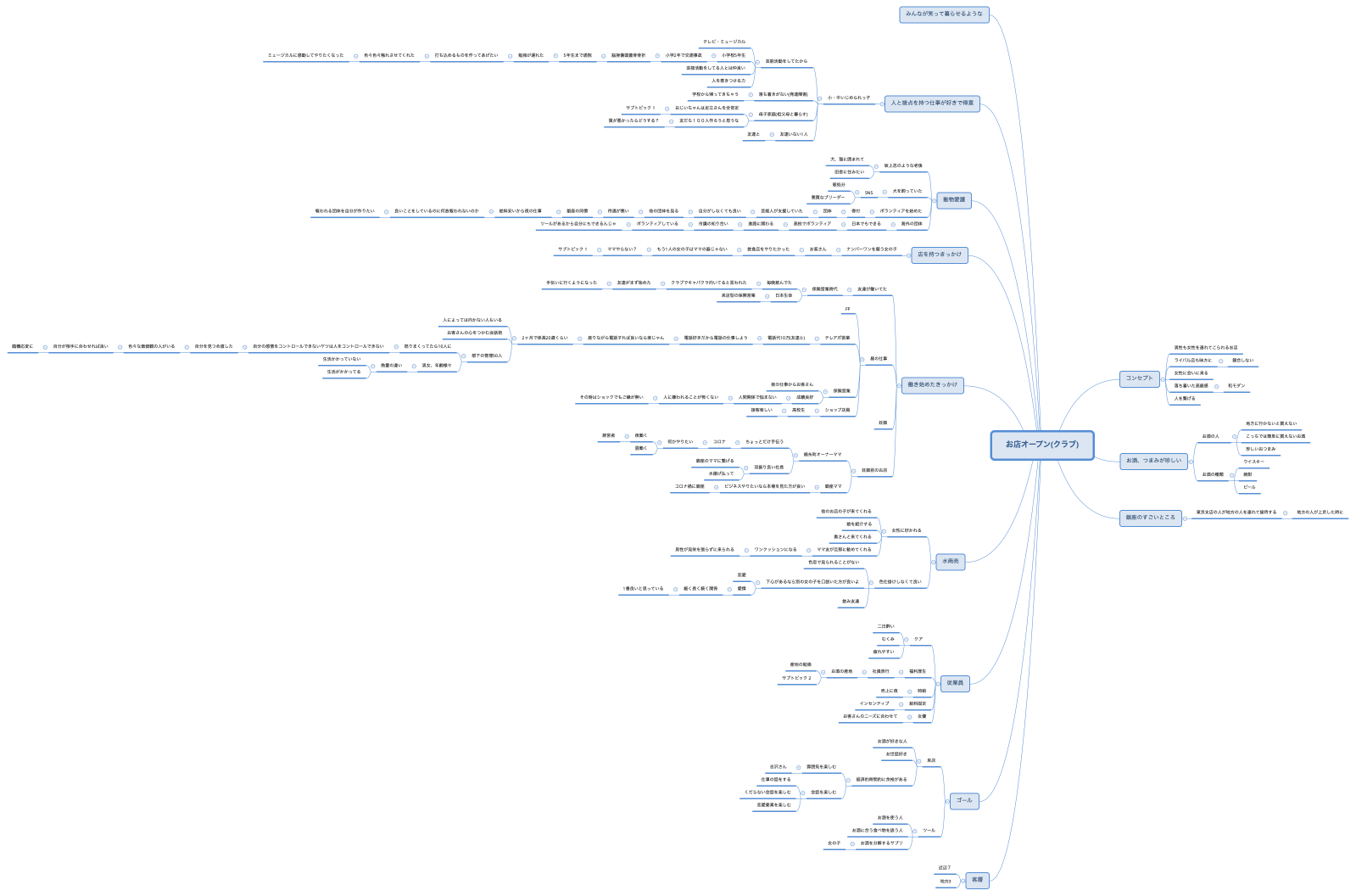 お店オープン(クラブ)