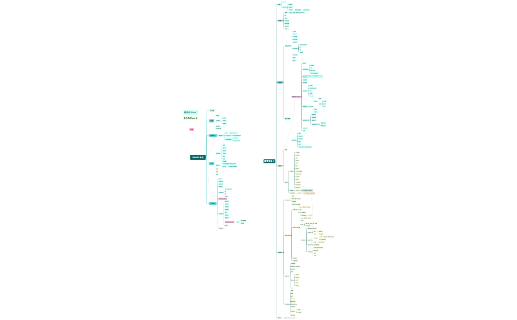 SPHERE重構 20240117