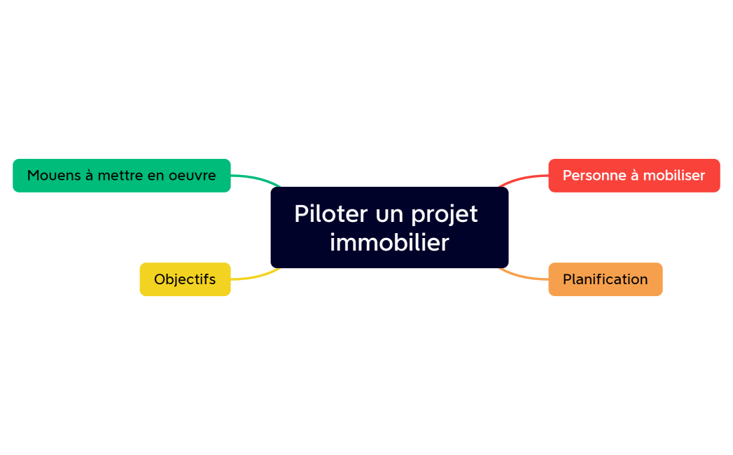Piloter un projet immobilier