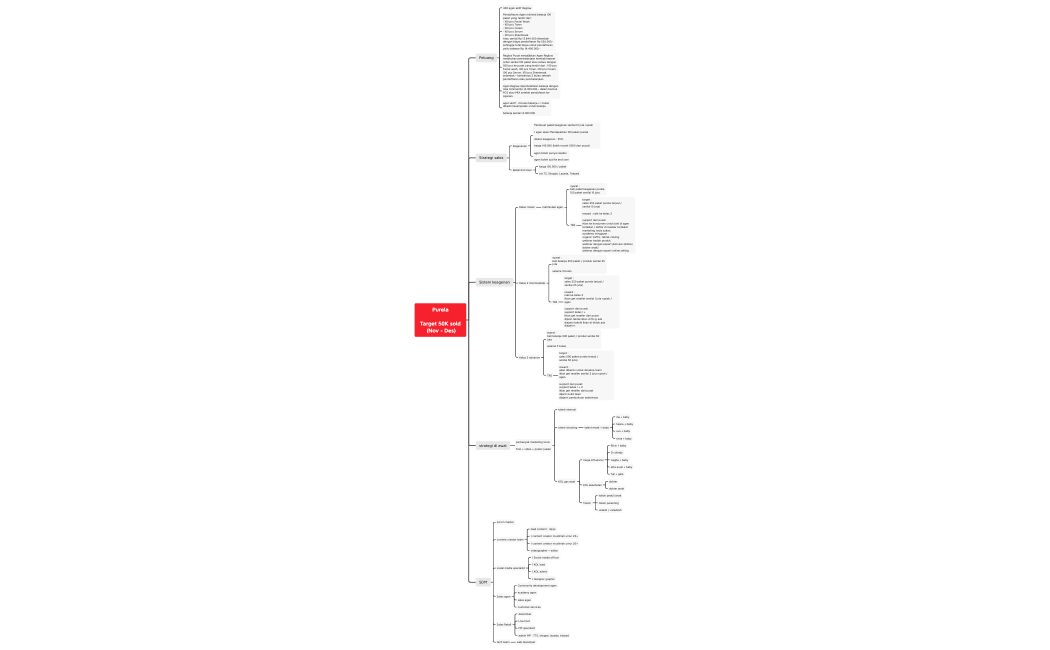 purela 50K sold nov des