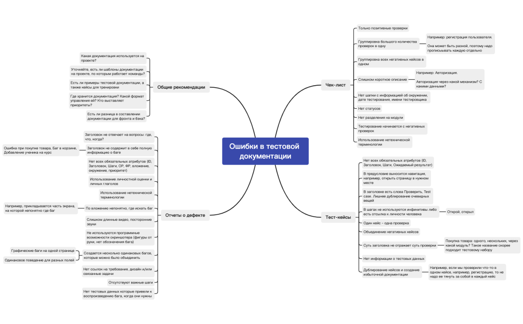 Ошибки в тестовой документации