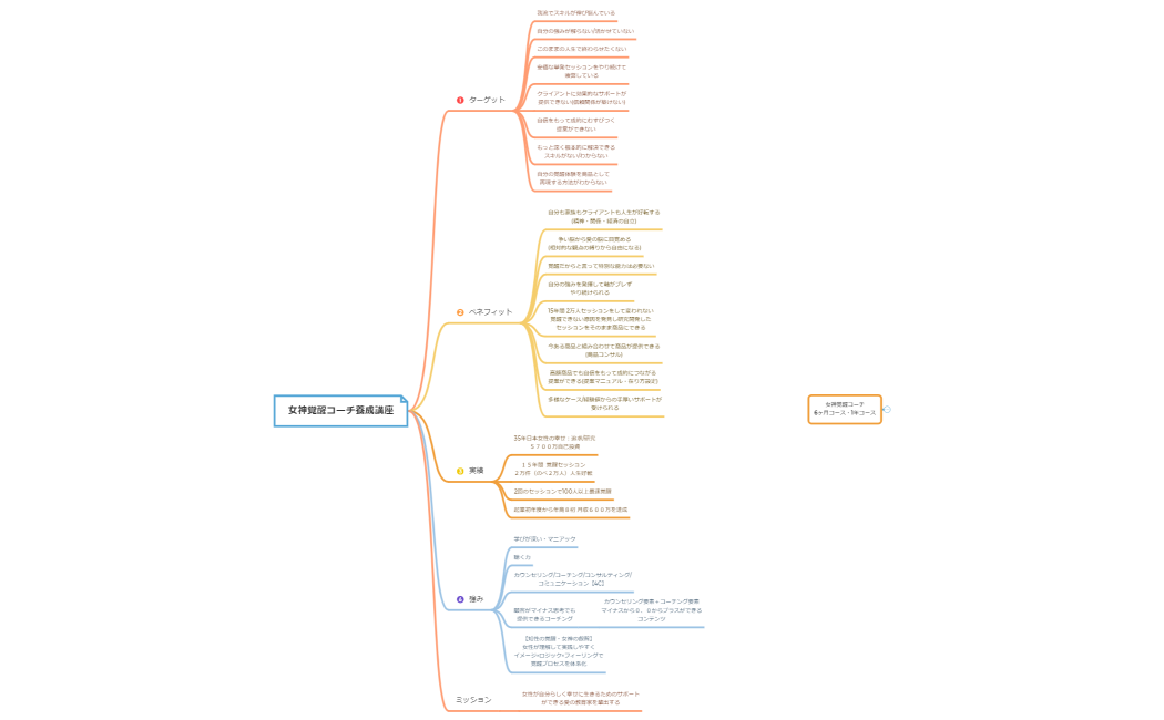 覚醒コーチ養成講座