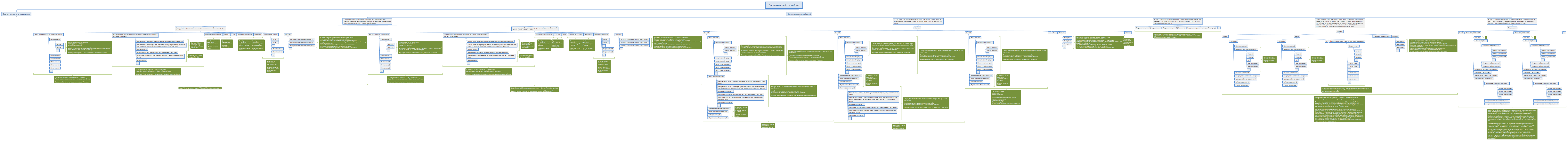 Варианты работы сайтов