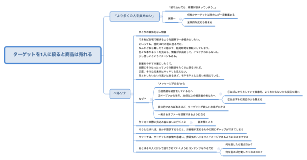 ターゲットを1人に絞ると商品は売れる