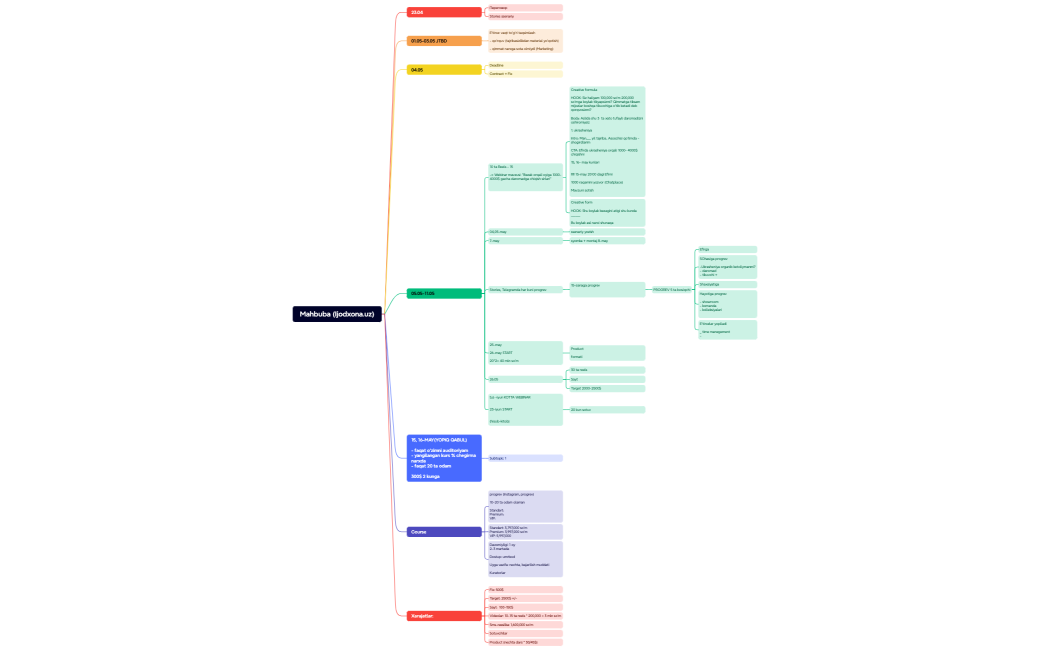 Mahbuba (Ijodxona.uz)