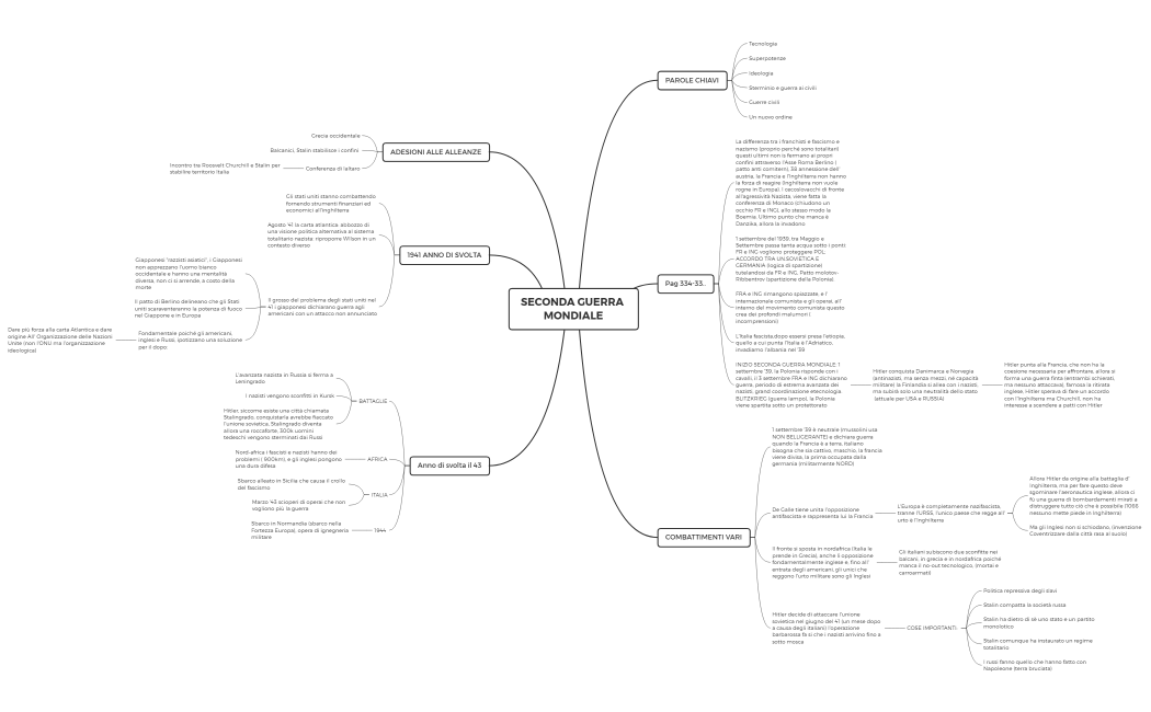 SECONDA GUERRA MONDIALE