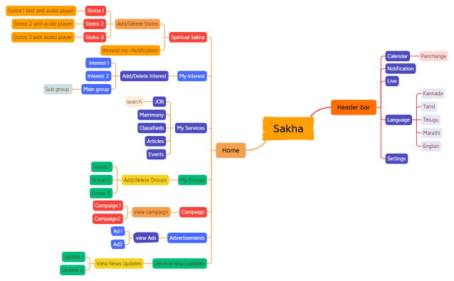 Sakha_homepage.xmind