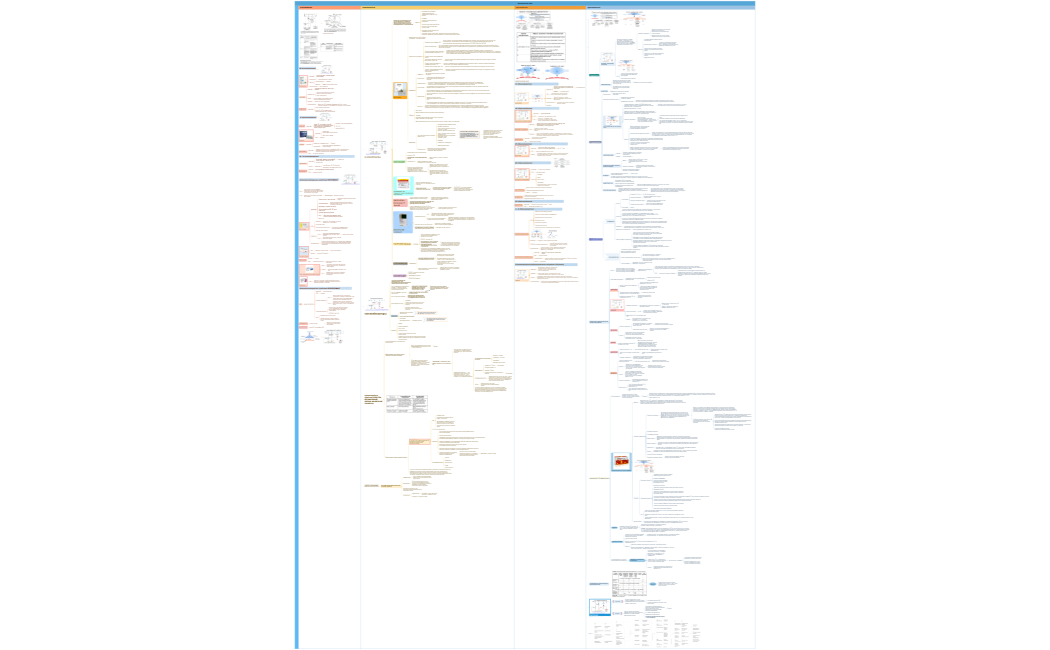 фарма частная