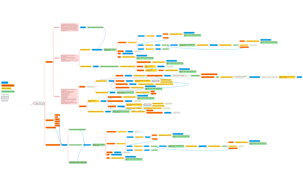 Звонок по номеру телефона 27.05