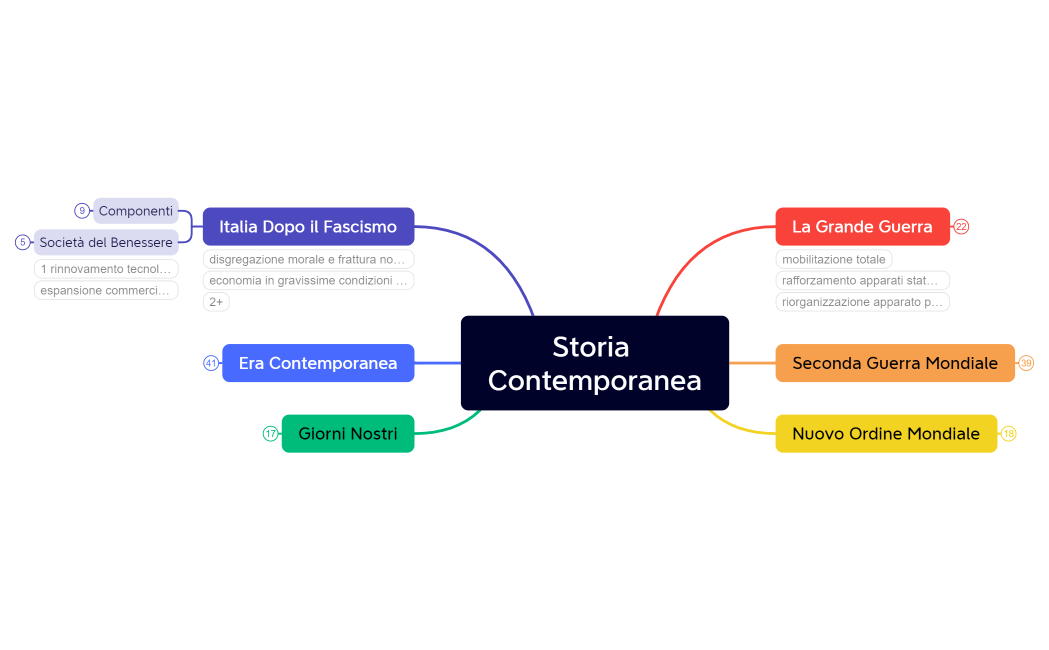 Storia Contemporanea