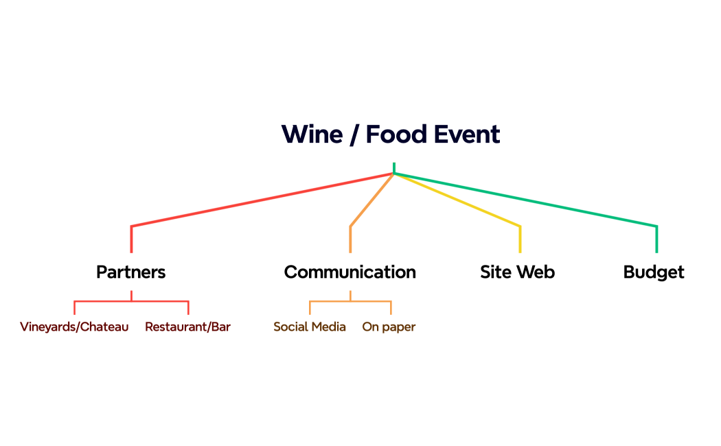 Wine  Food Event 