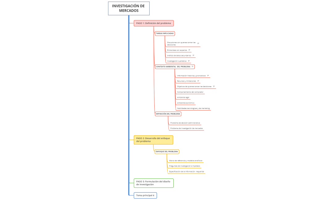 INVESTIGACIÓN DE MERCADOS