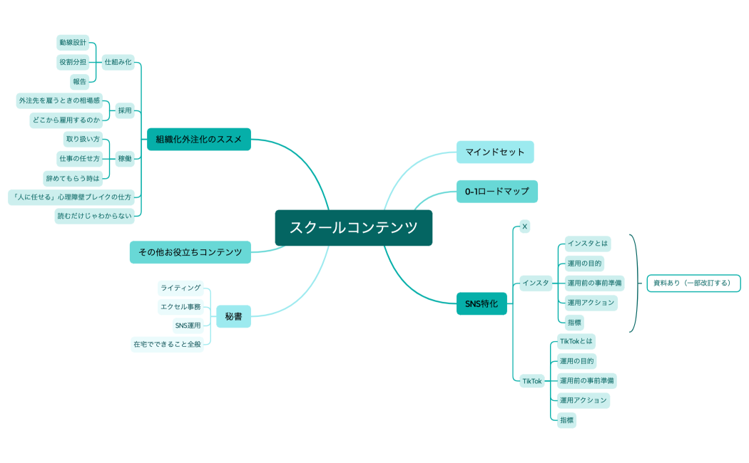 スクールコンテンツ
