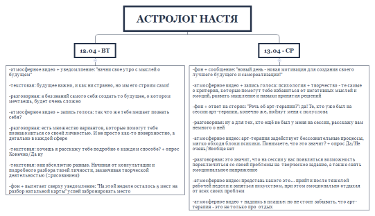 астролог Настя