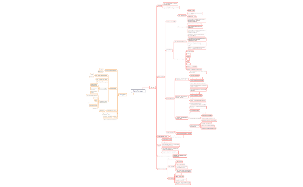 Яндекс Маршруты визуализация требований