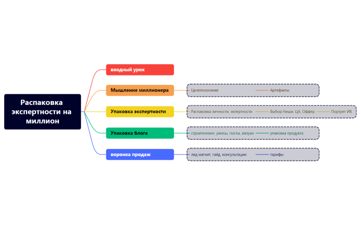 Распаковка экспертности на миллион
