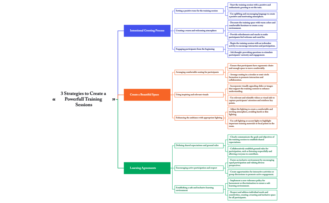 3 Strategies to Create a Powerfull Training Sessions