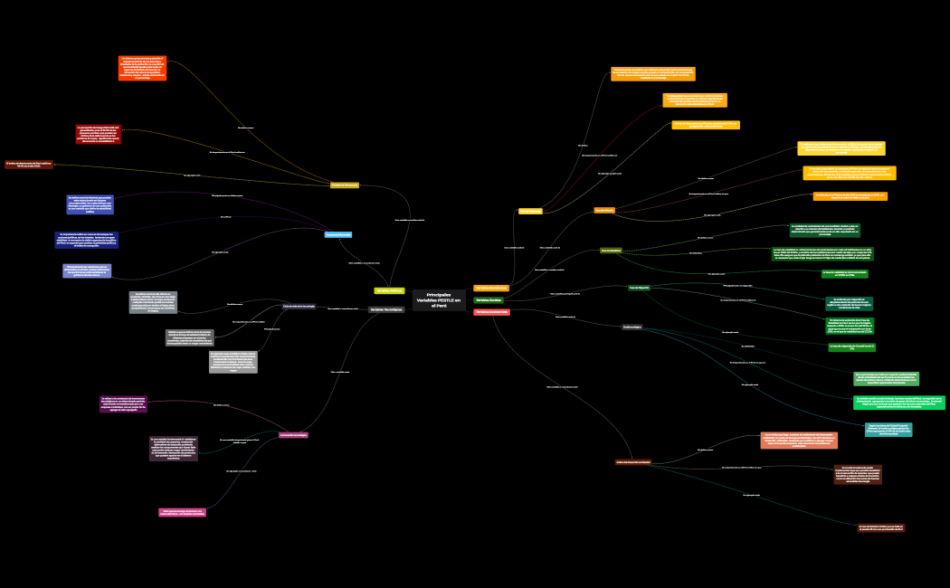 Principales Variables PESTLE en el Perú
