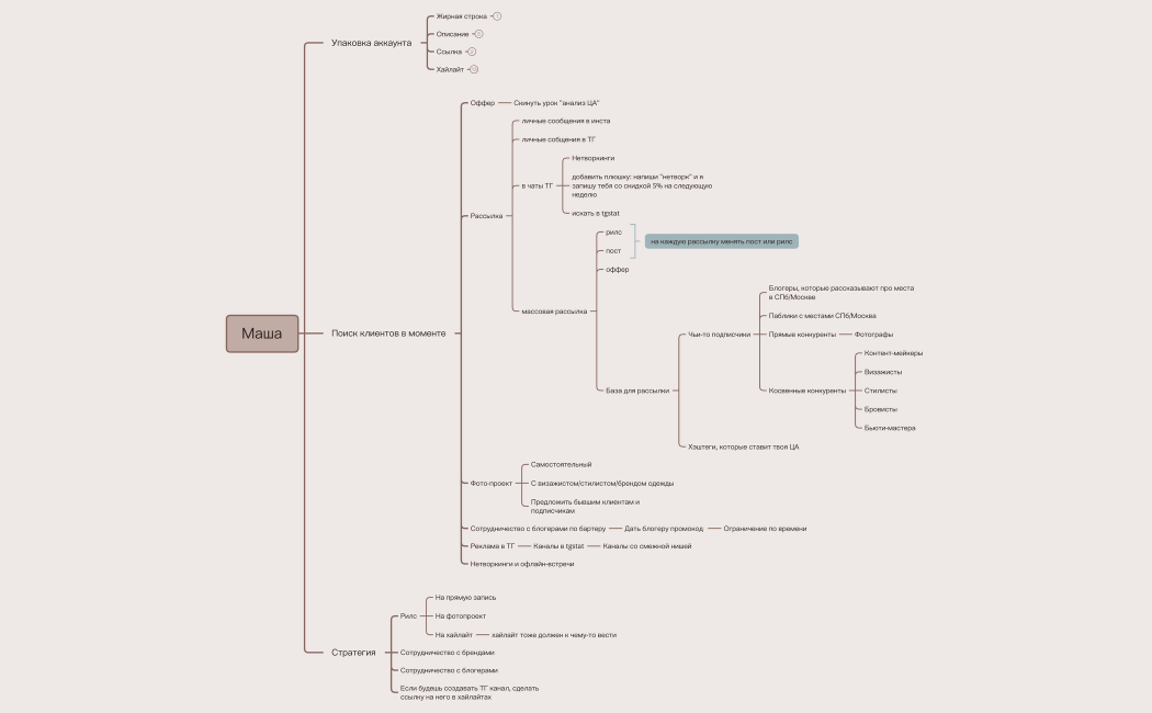 Консультация с Машей