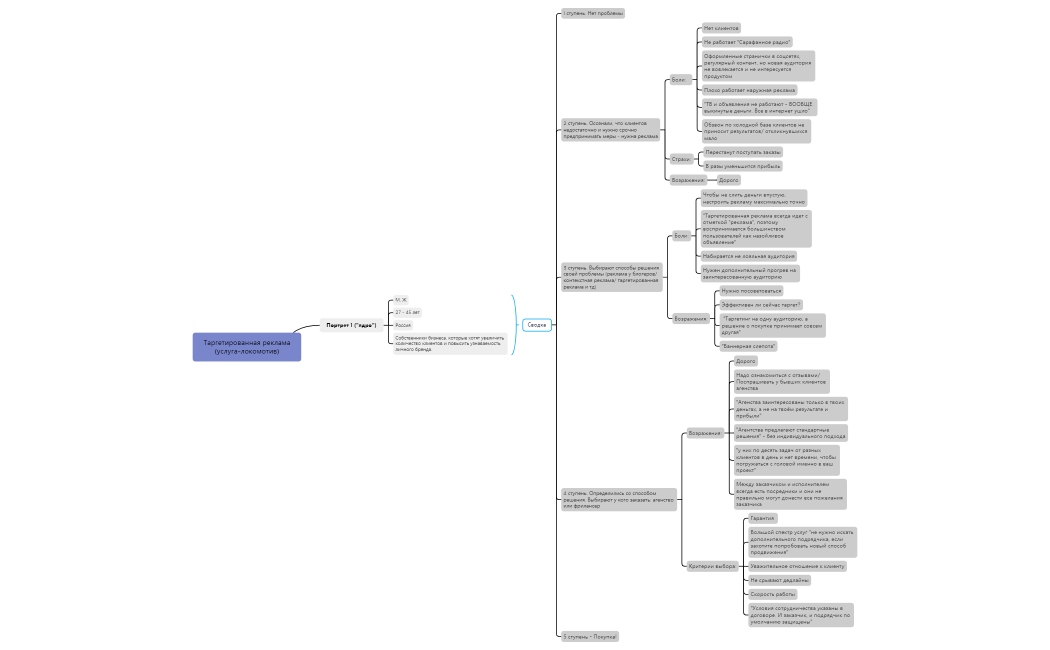 ЦА - РА-БАНАН