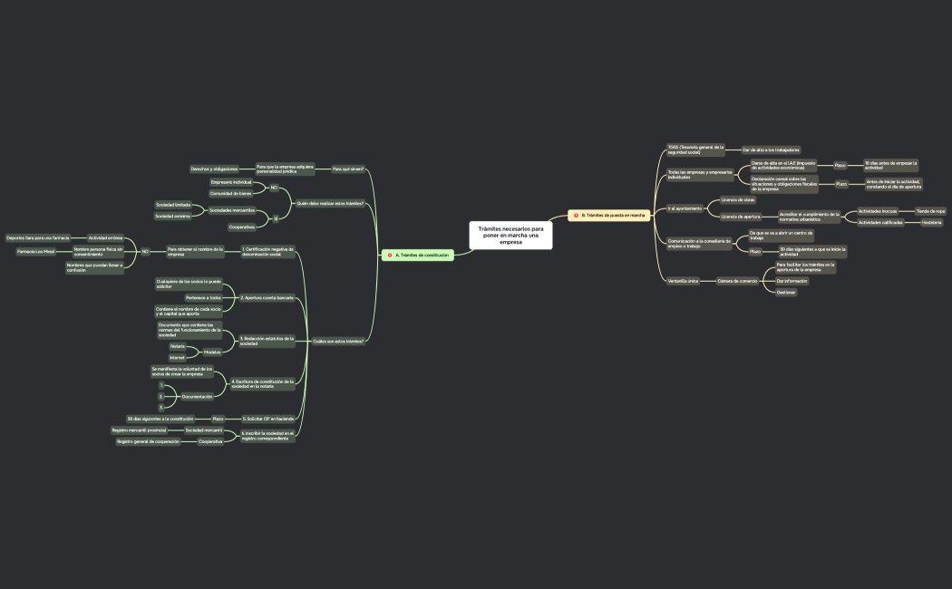 Trámites necesarios para poner en marcha una empresa